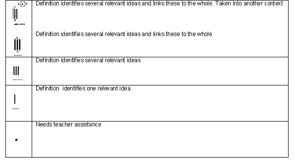 Critical, creative and caring thinking - HookED Wiki