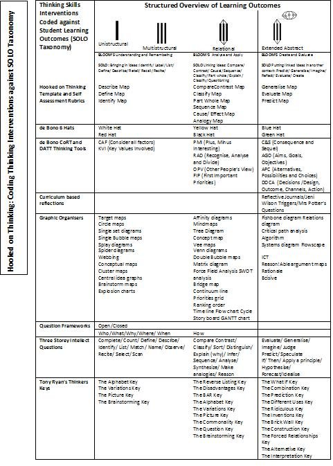 Critical Thinking Skills Chart Pdf