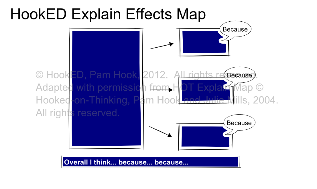 The Learning Process - HookED Wiki