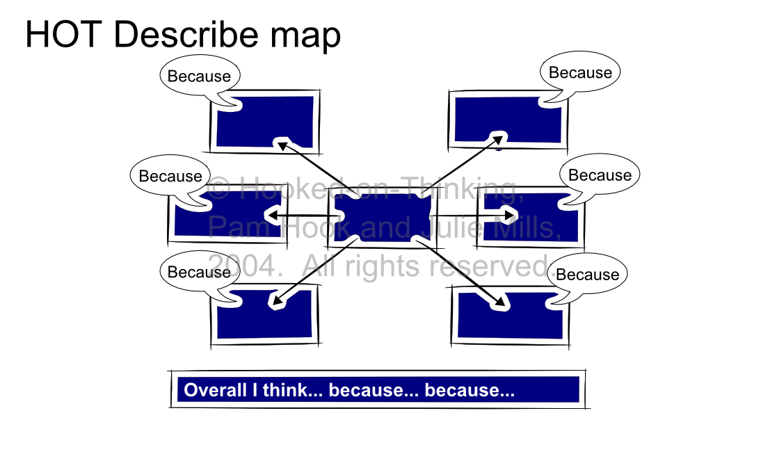 The Learning Process - HookED Wiki