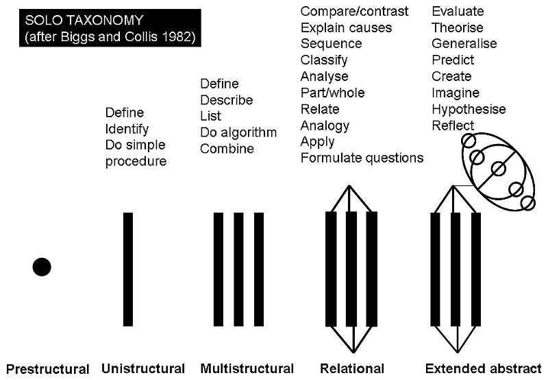 The Learning Process - HookED Wiki