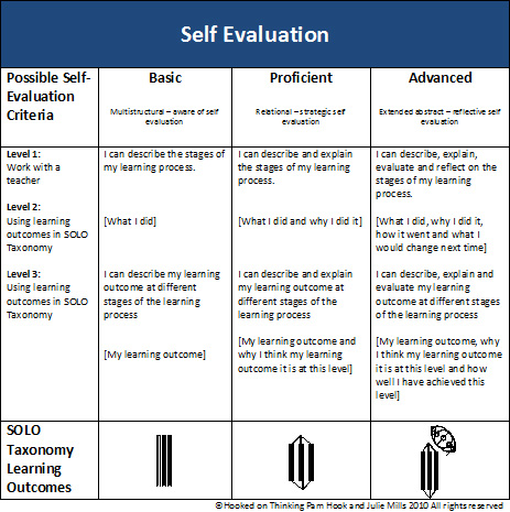 The Learning Process - HookED Wiki