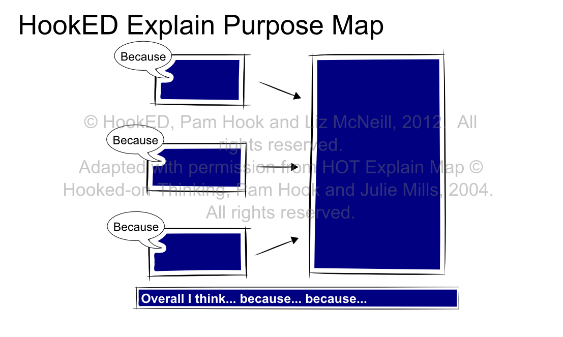 HookED SOLO Explain Author's Purpose Map.png