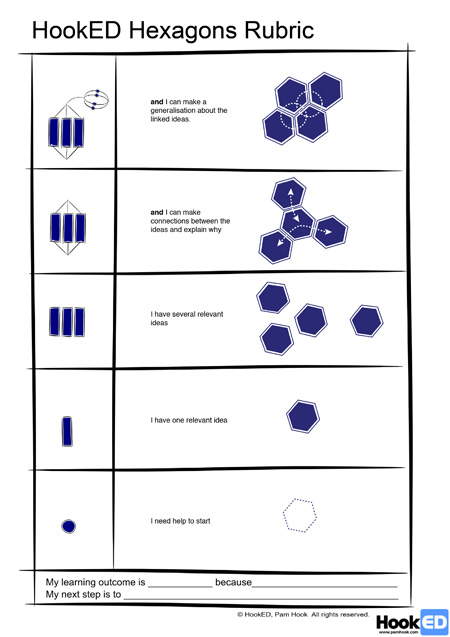 The Learning Process - HookED Wiki