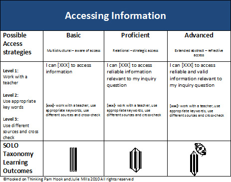 The Learning Process - HookED Wiki