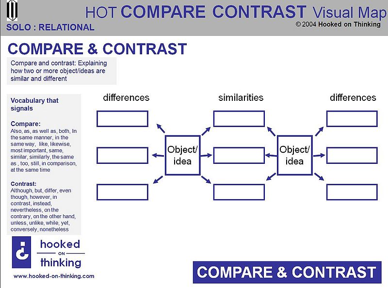 File:HOT Compare and contrast 1.jpg