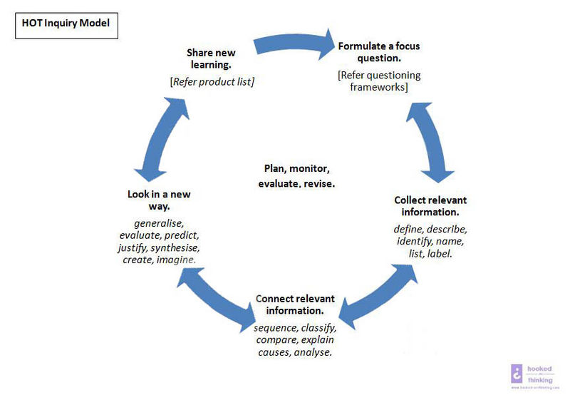 File:HOT inquiry Model 1.jpg