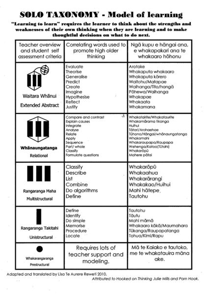 File:Te Reo Learning Verbs.jpg