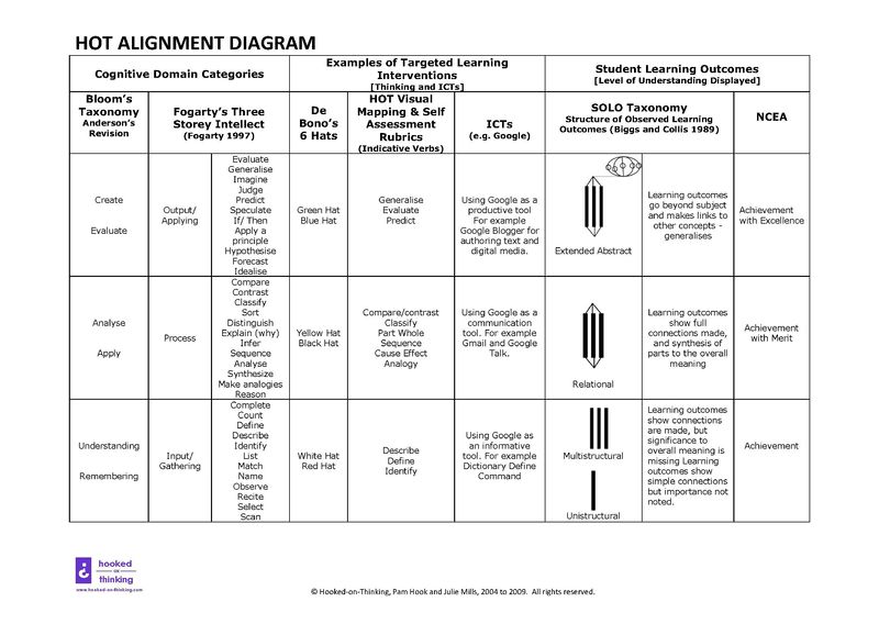 File:HOT Alignment Diagram.jpg