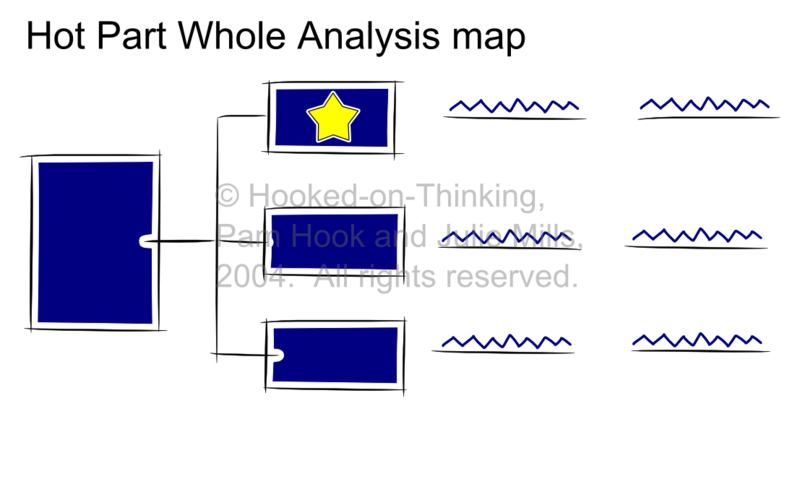 File:HOT SOLO Part Whole Analysis Map.png