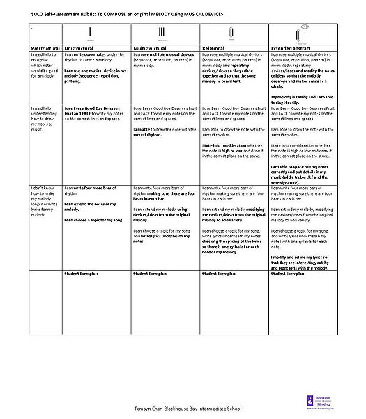 File:BBI Music MelodyWriting SOLORubric.jpg