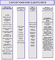 Dispositions for Questioners.jpg