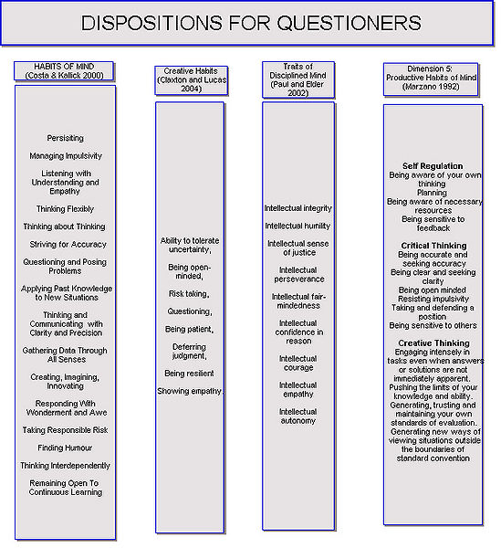 File:Dispositions for Questioners.jpg