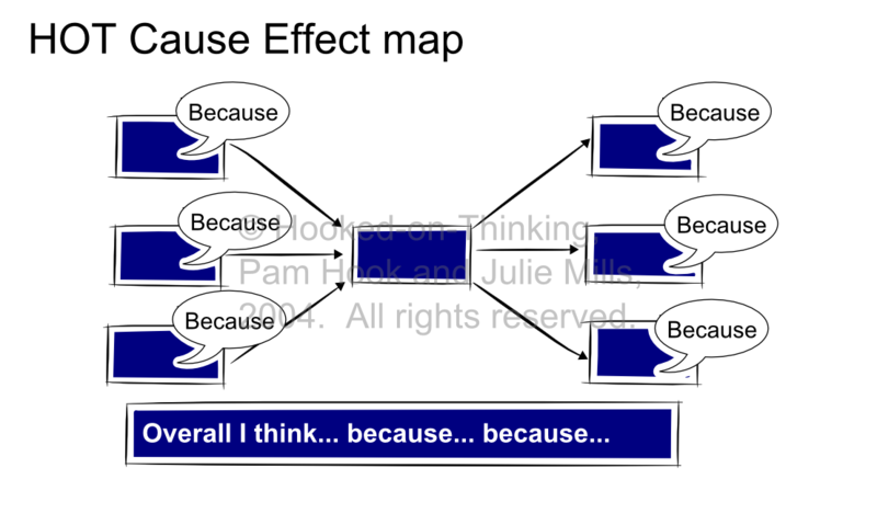 File:HOT SOLO Cause Effect Map.png